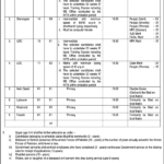 Ministry Of Defence ( BPS-01 To BPS-15 ) Rawalpindi Jobs 2024
