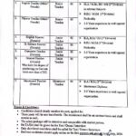 Cantt Public High School And Girls College Jobs 2024