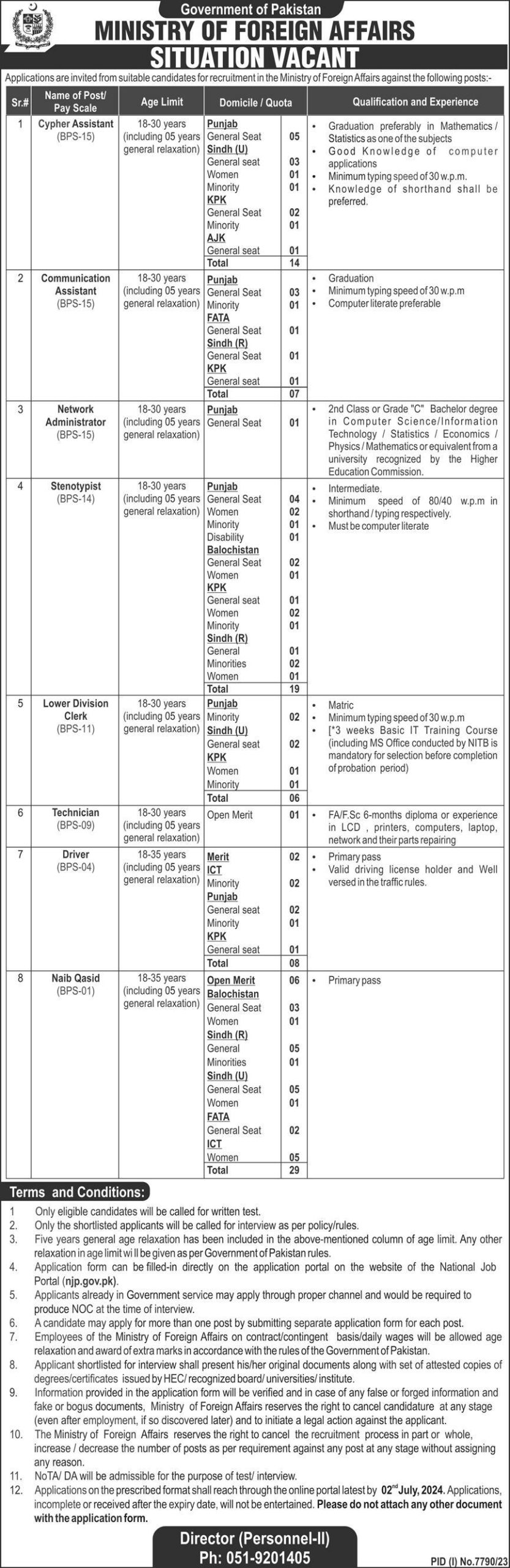 Ministry Of Foreign Affairs Islamabad Jobs 2024