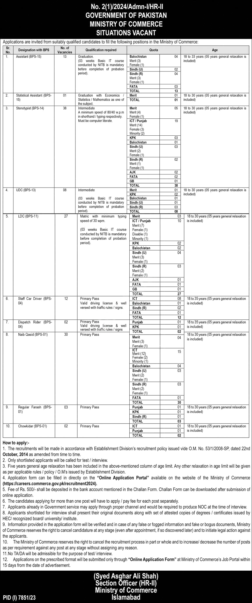Ministry Of Commerce Islamabad Jobs 2024