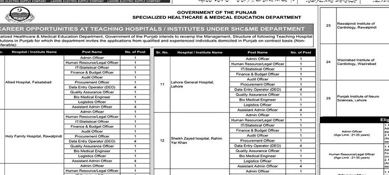 Advertisement For Punjab Govt Hospital Jobs 2023