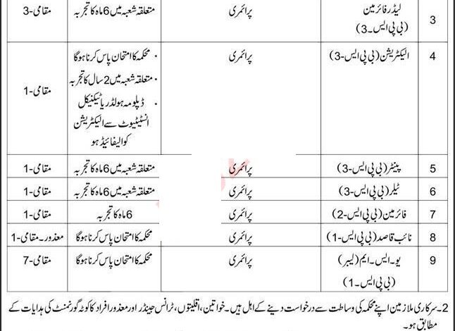 Advertisement For Pak Army Central Ordnance Depot Sargodha Jobs 2023
