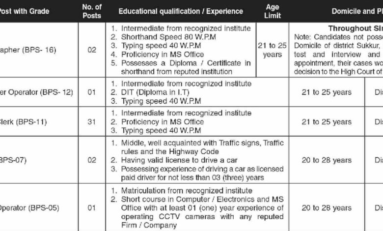 Advertisement For District & Session Court Jobs 2023