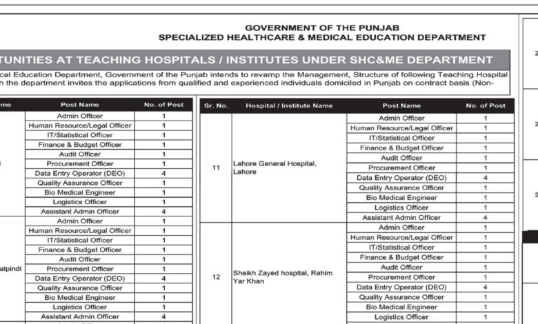 Advertisement For Punjab Specialized Healthcare & Medical Education Department Jobs 2023