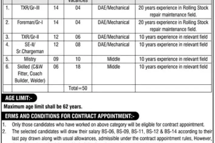 Job Advertisement For Pakistan Railways Latest Career Opportunities 2024
