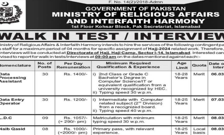 Ministry of Religious Affairs Amazing Career Opportunities 2024