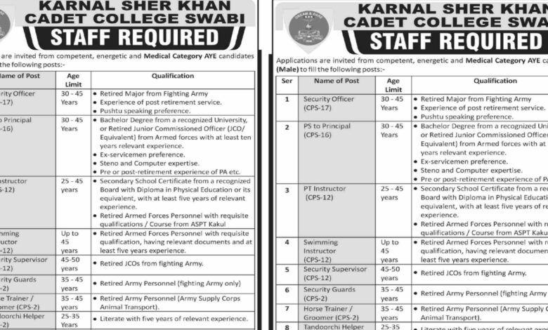 Karnal Sher Khan Cadet College Latest Employement Opportunities 2024