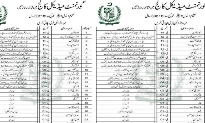 Sialkot Medical College Latest Job Opportunities February 2024
