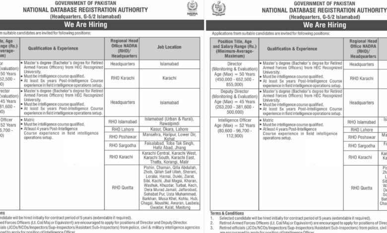 NADRA Islamabad Latest Career Opportunities 2024