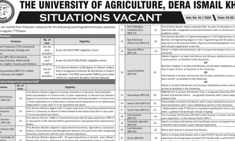 The University of Agriculture Dera Ismail Khan Latest Employement Opportunities 2024