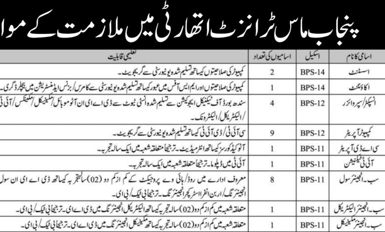 PMA Lahore Latest Job Opportunities February 2024