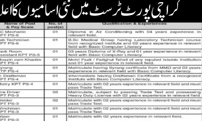KPT Karachi Latest Job Opportunities 2024