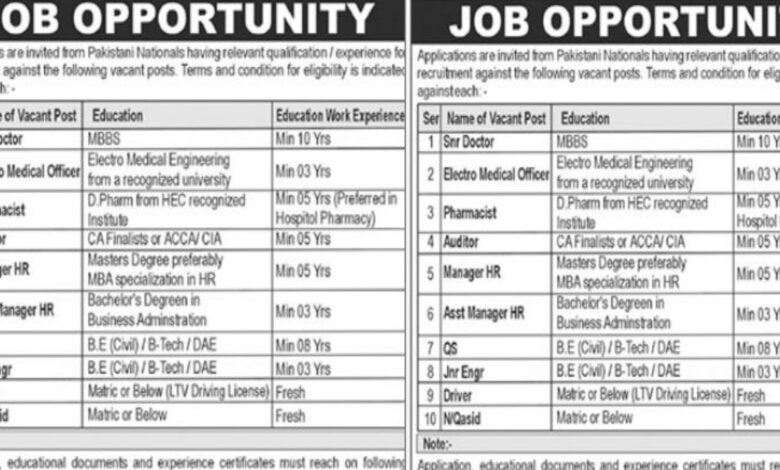 AFC Rawalpindi Latest Job Opportunities 2024