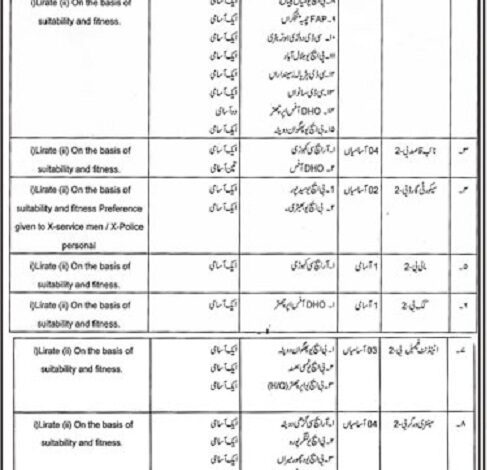 Advertisement For Public Health Department Latest Career Opportunities 2024