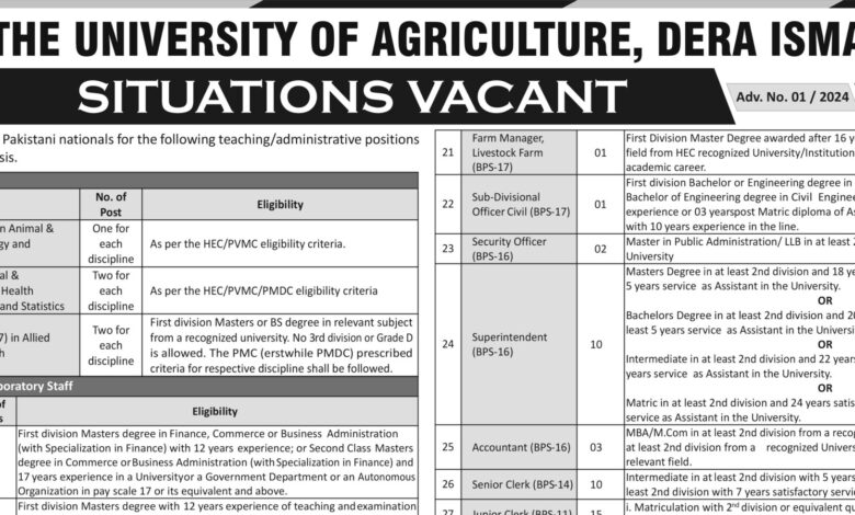 The University of Agriculture Dera Ismail Khan Latest Employement Opportunities 2024 Advertisement