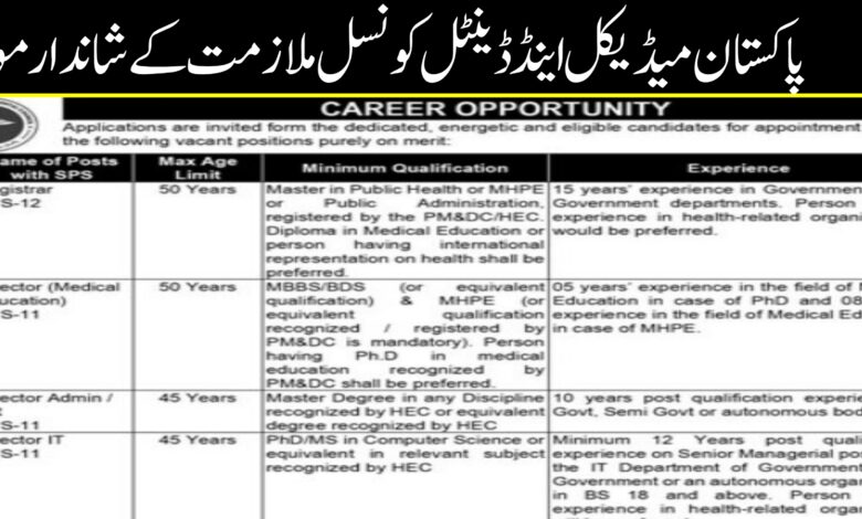 Pakistan Medical and Dental Council Islamabad Latest Career Opportunities 2024