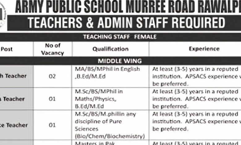 Army Public School Murree Road Rawalpindi Latest Jobs March 2024