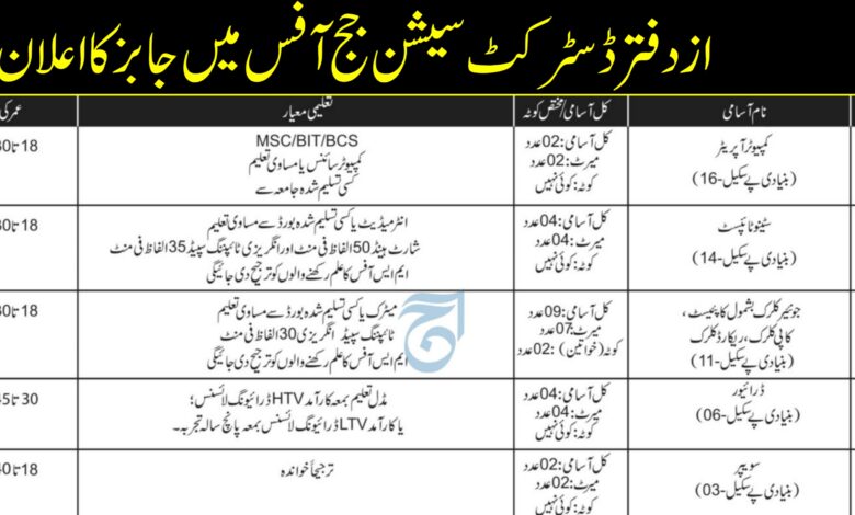Office District & Session Judge Latest Employement Opportunities 2024