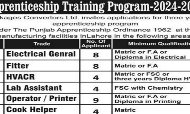 Packages Convertors Ltd Latest Apprenticeship Training Program 2024-2026