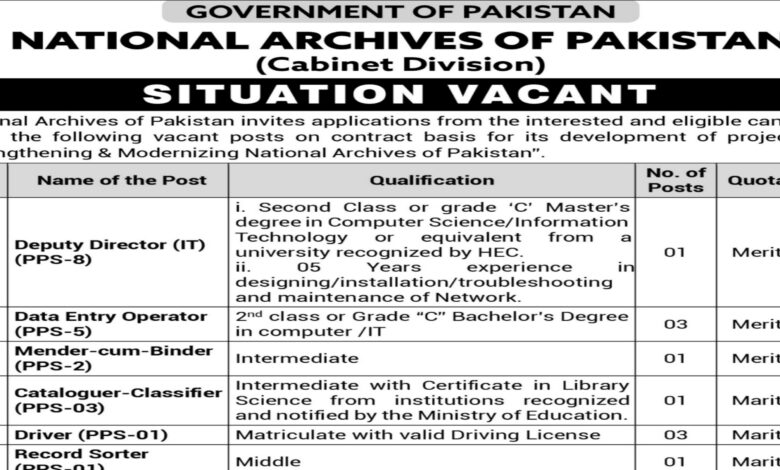 National Archives Of Pakistan Islamabad Latest Job Opportunities 2024