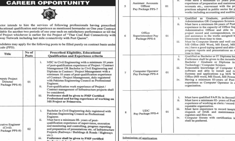 Pakistan Railways Latest Career Opportunities March 2024