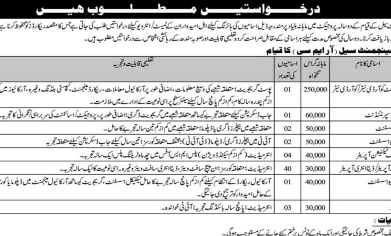 Board of Revenue Karachi Latest Career Opportunities March 2024