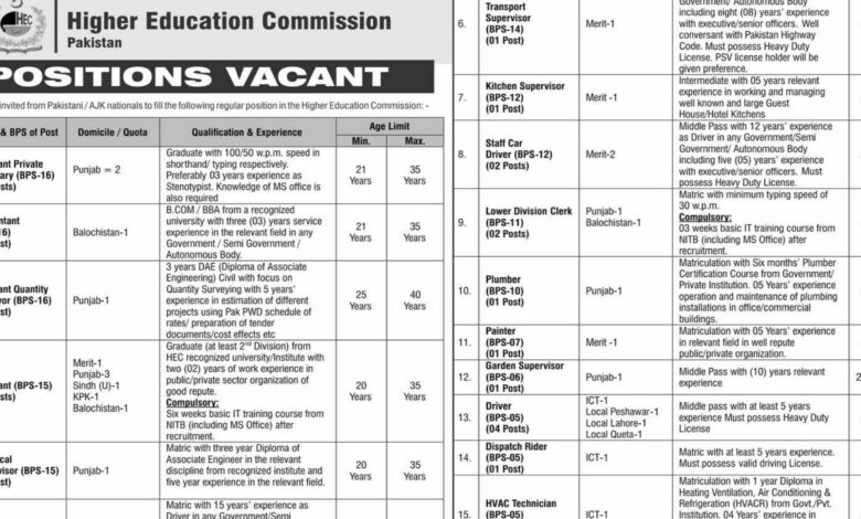 HEC Islamabad Latest Employement Opportunities 2024