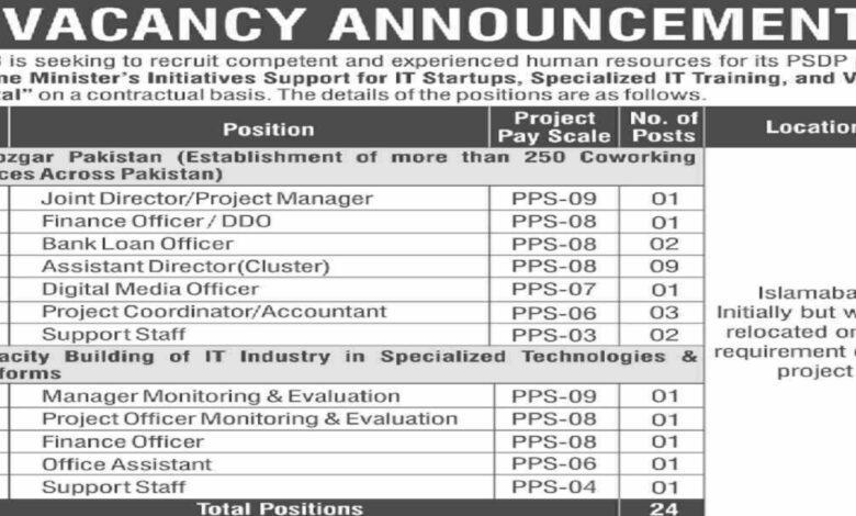 PSEB Islamabad Job Opportunities 2024