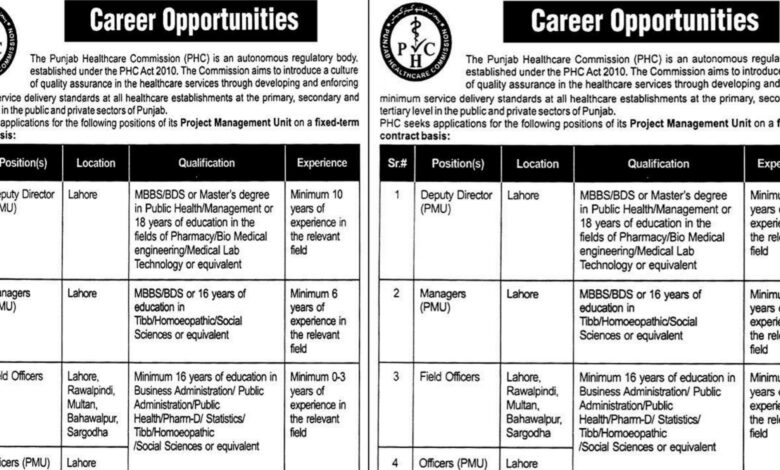 PHC Lahore Career Opportunities 2024