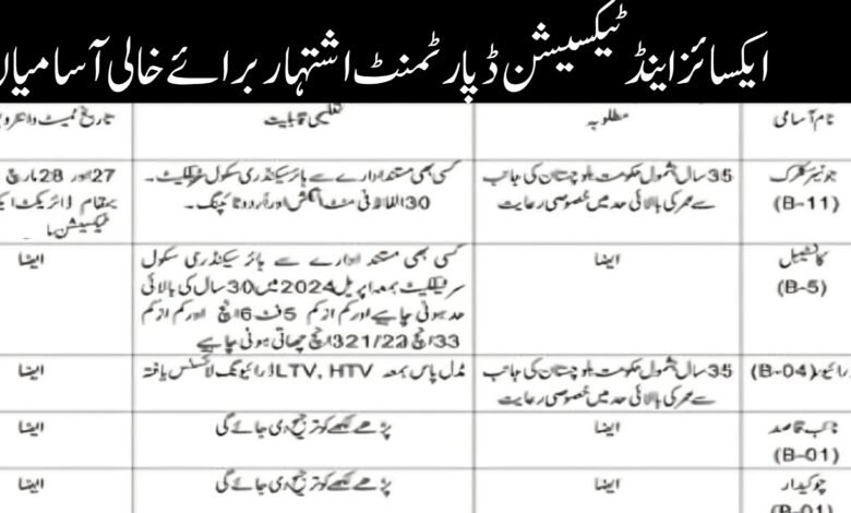 Excise And Taxation Department Jobs 2024
