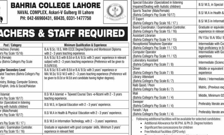 Bahria College Lahore Latest Jobs 2024