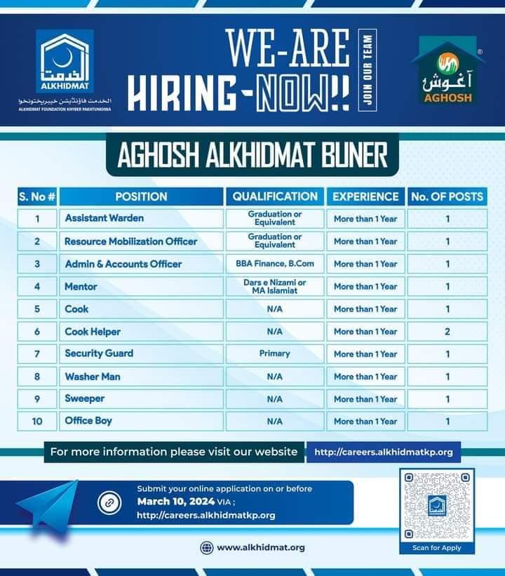 Alkhidmat Foundation Pakistan Latest Career Opportunities March 2024