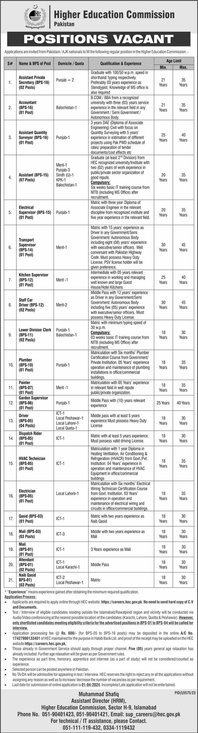 HEC Islamabad Jobs 2024 From BPS-01 TO BPS-16