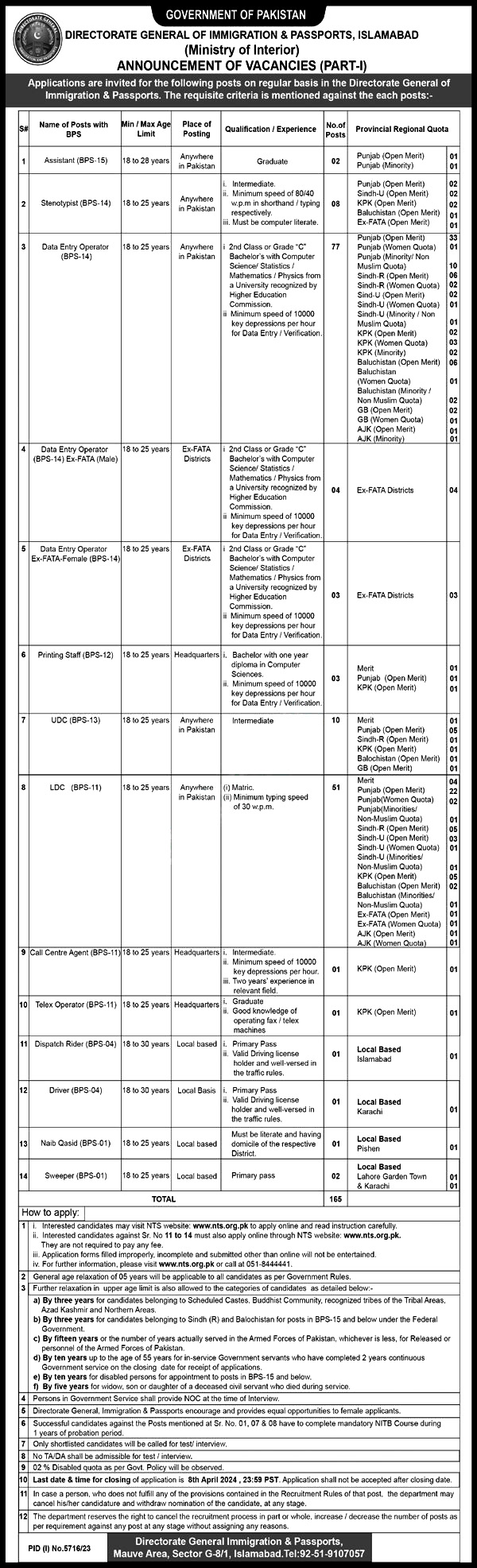 Ministry of Interior Islamabad Jobs 2024