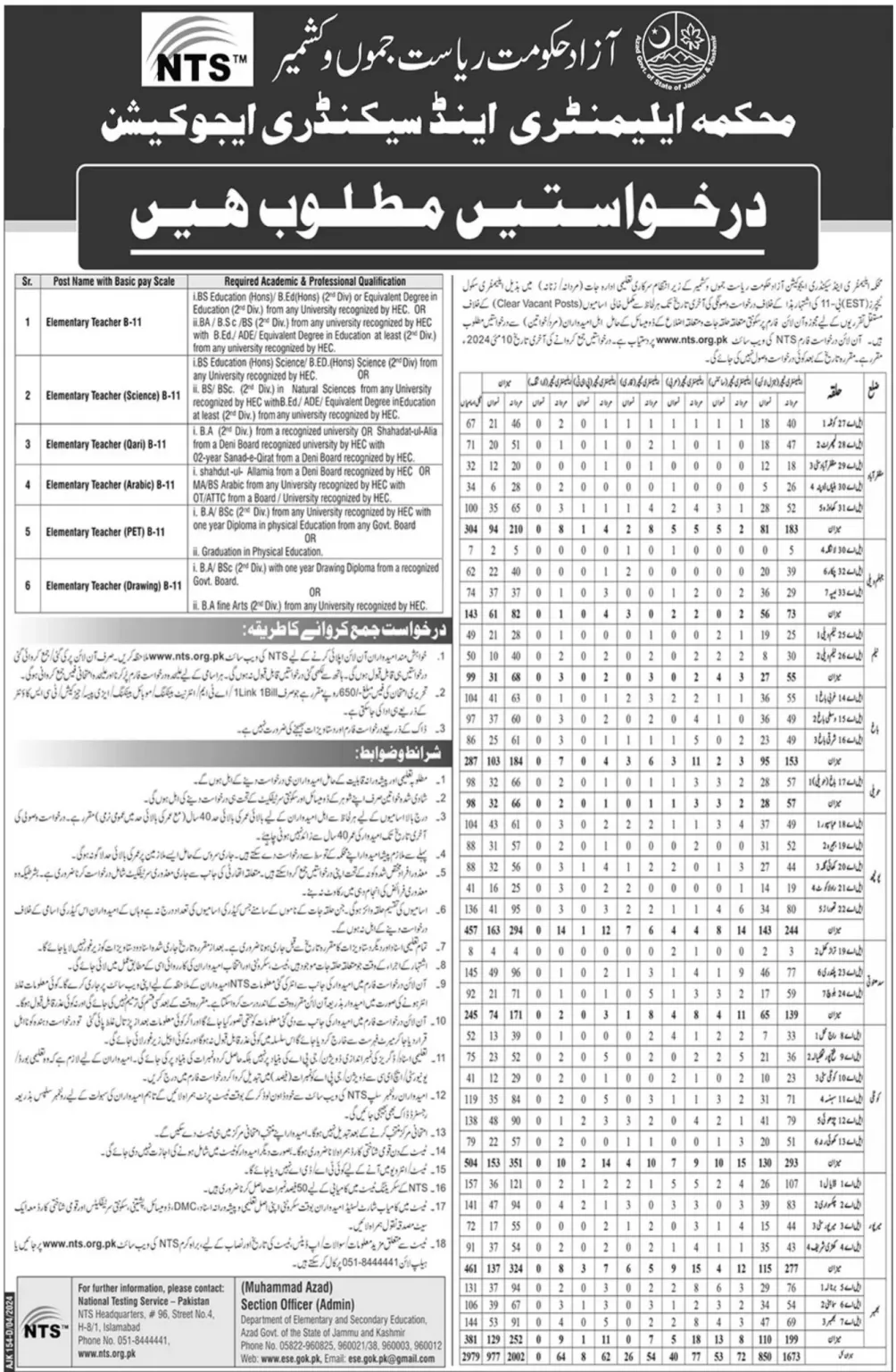 Elementary and Secondary Education Department Jobs 2024