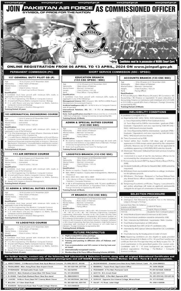 Join PAF Pakistan Air Force As Commissioned Officers