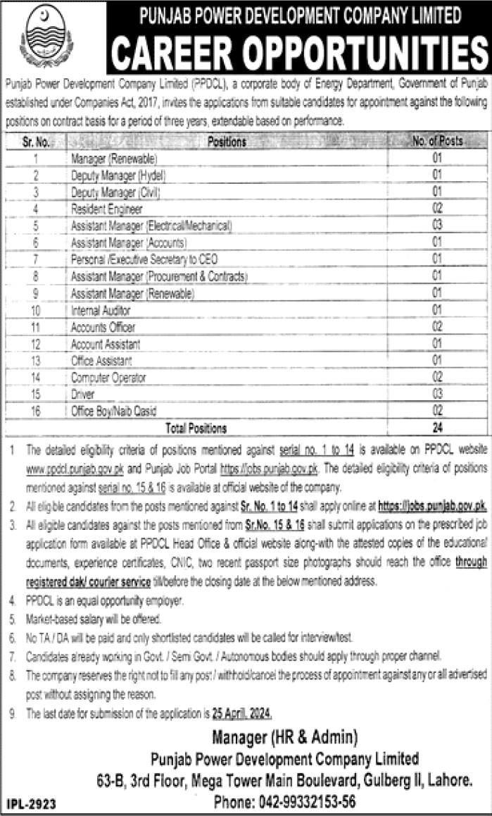 PPDCL Jobs 2024