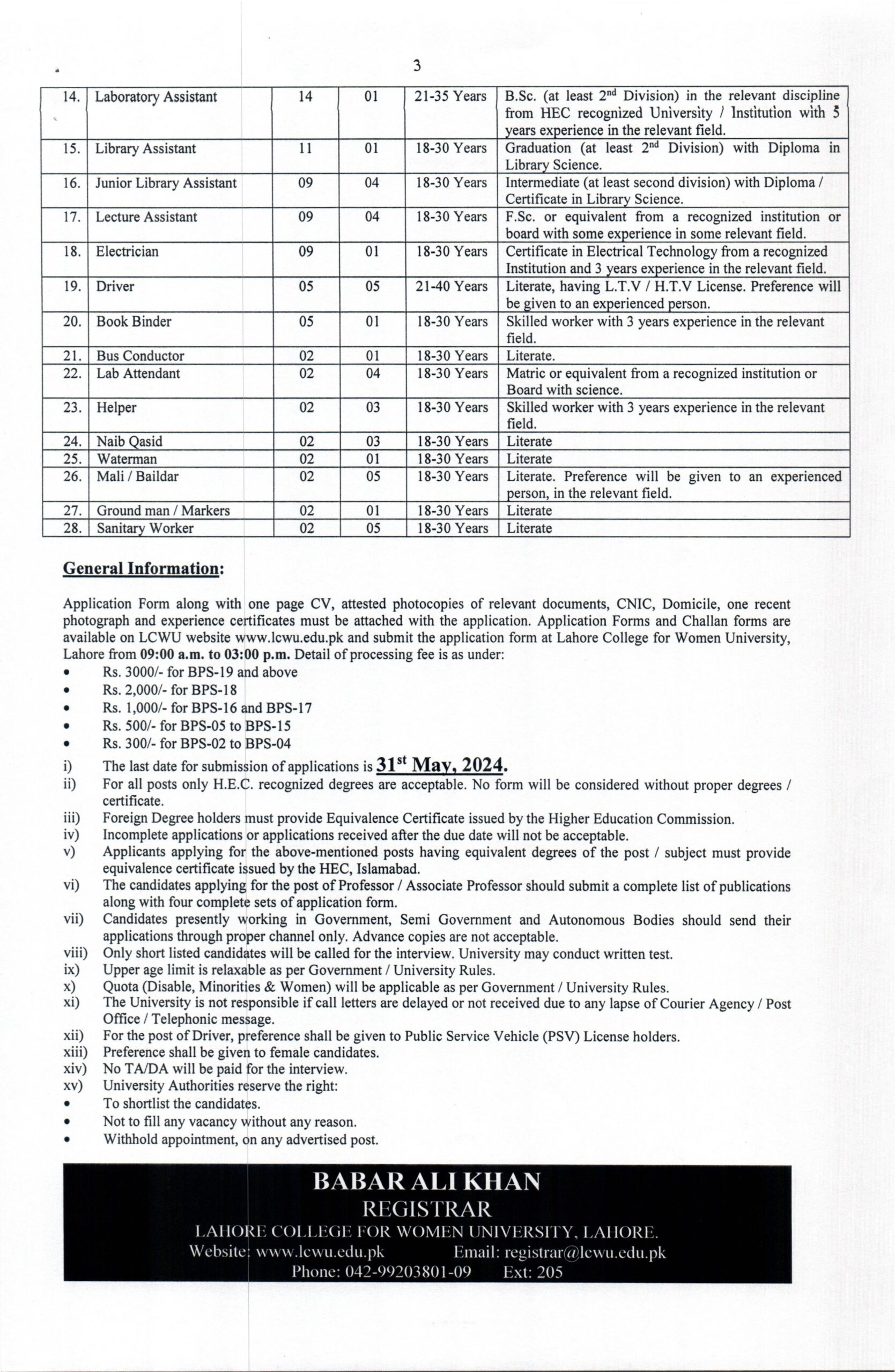Lahore College For Women University LCWU Jobs May 2024