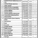 University of Narowal ( BS-01 To BS-19 ) Jobs 2024