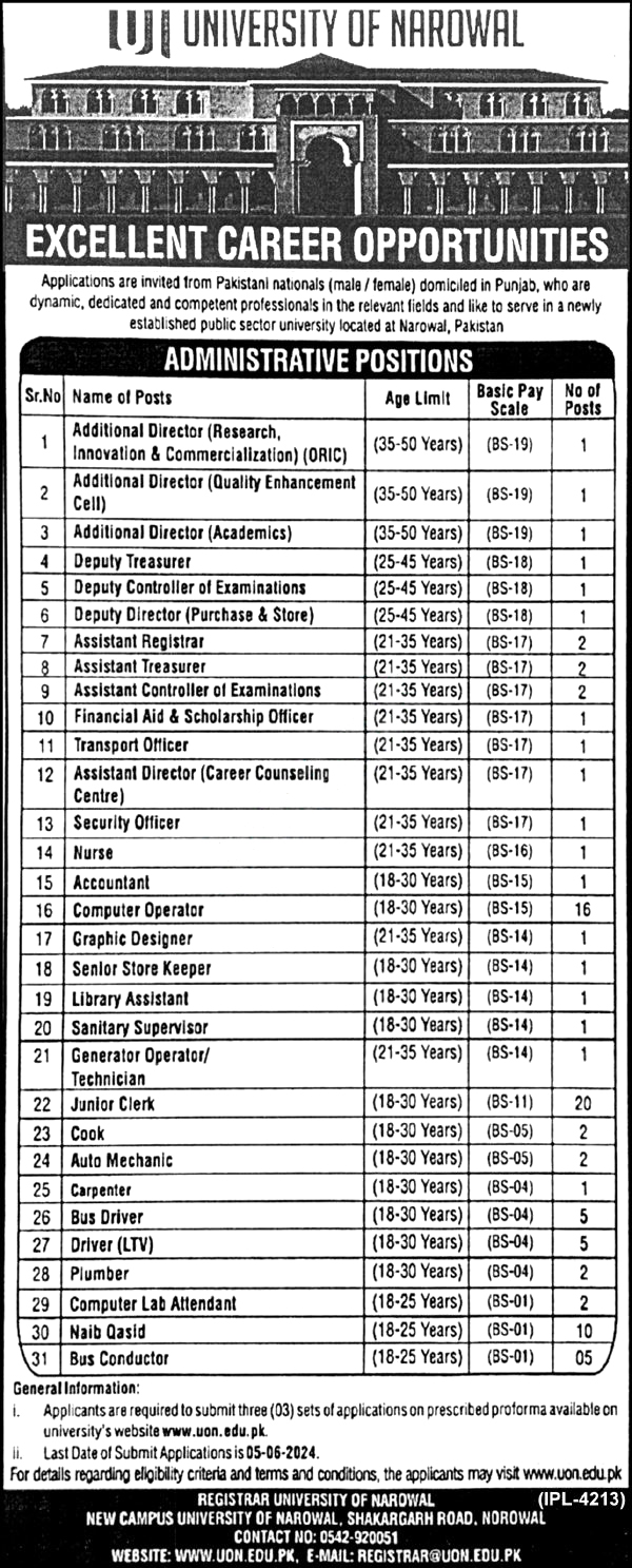 University of Narowal ( BS-01 To BS-19 ) Jobs 2024