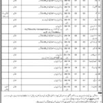 Pakistan Army Central Ordnance Depot COD Lahore Jobs 2024