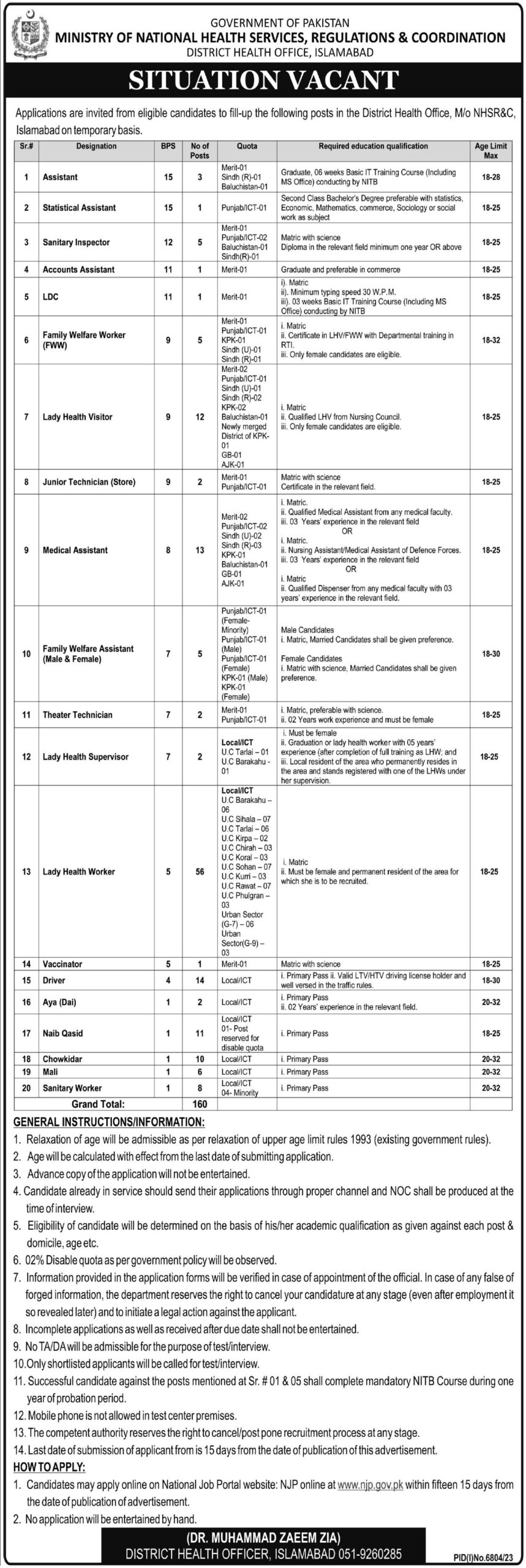 District Health Office Islamabad Jobs 2024