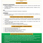 NBP ( Compliance Officer OG-III) Jobs 2024