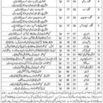 Balochistan Residential College Loralai Jobs 2024 