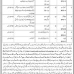 District & Session Court Jobs 2024 