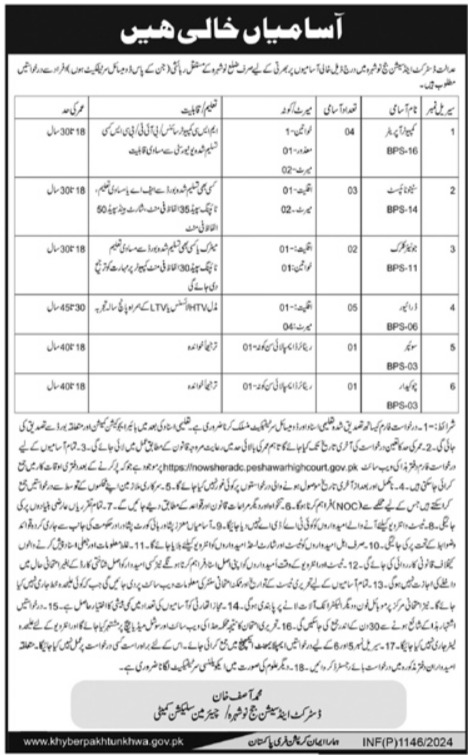 District & Session Court Jobs 2024