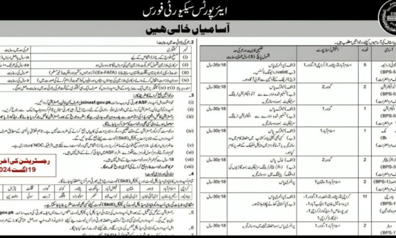 Airport Security Force ASF Latest Jobs 2024