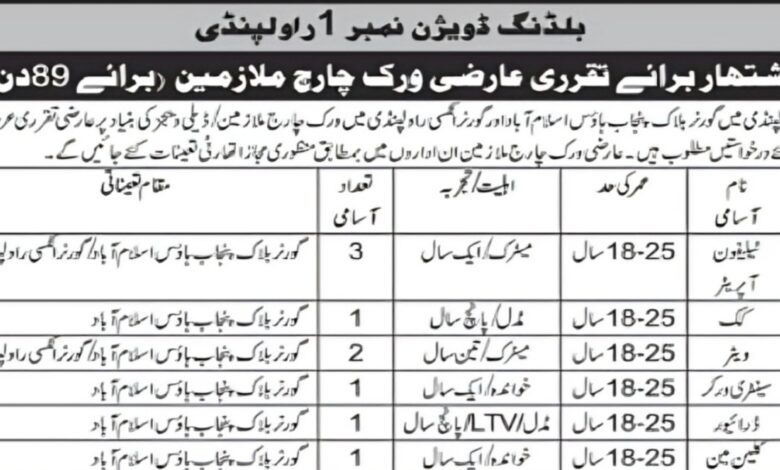 Building Division Rawalpindi Latest Jobs 2024