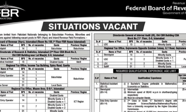 Federal Board of Revenue Customs Department Jobs 2024