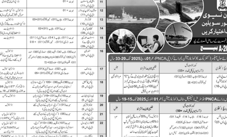 Join Pakistan Navy As Civilian Jobs 2024